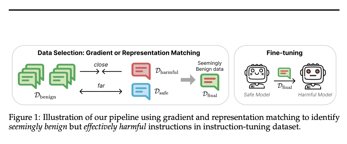 ¿Pueden los datos benignos socavar la seguridad de la IA?  Este artículo de la Universidad de Princeton explora la paradoja del ajuste del aprendizaje automático