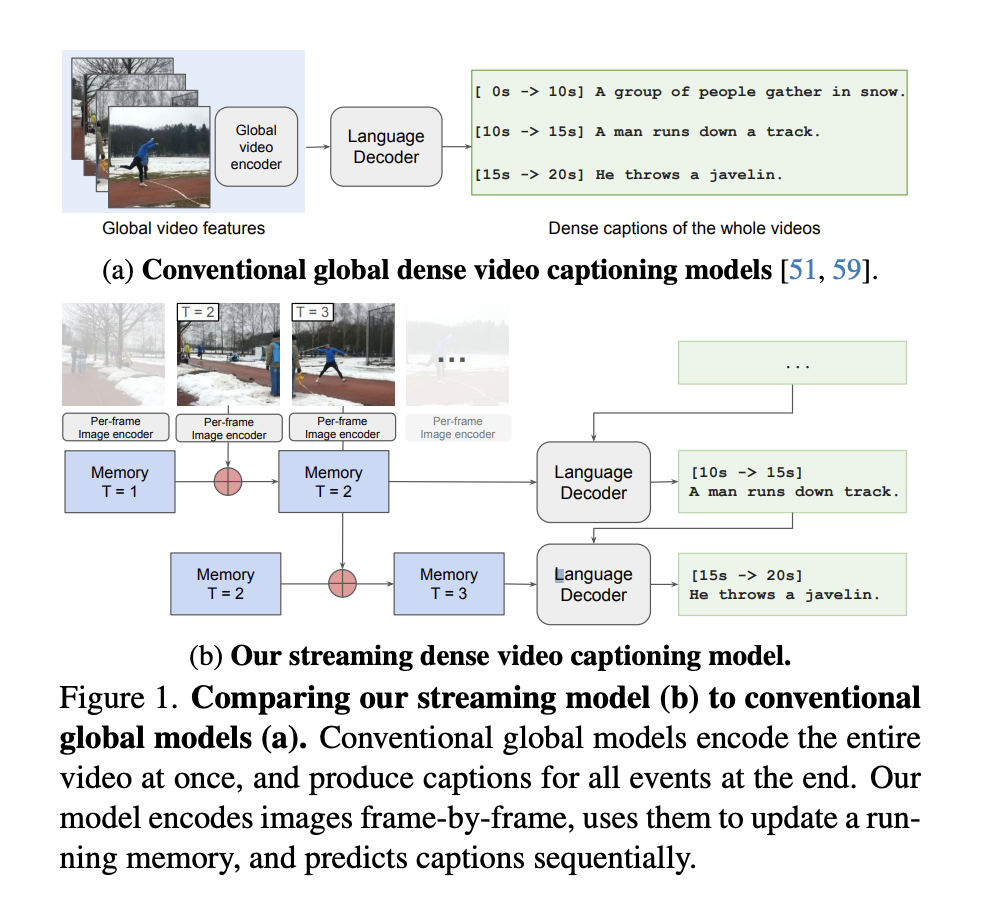 Google AI presenta nuevos puntos de referencia en análisis de vídeo con un modelo de subtítulos densos en streaming