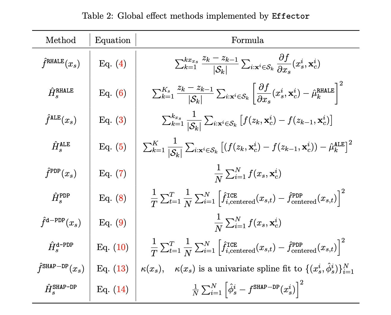 Effector: una biblioteca de aprendizaje automático basada en Python dedicada a los efectos de funciones regionales