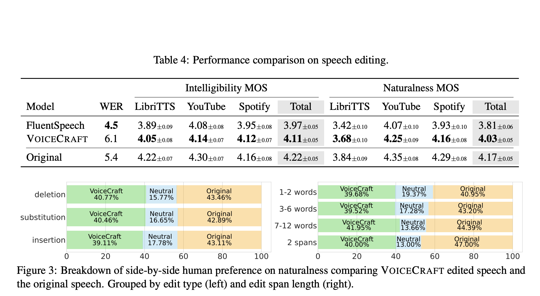 VoiceCraft: un modelo de lenguaje de códec neuronal (NCLM) basado en transformadores que logra un rendimiento de vanguardia en edición de voz y TTS de disparo cero