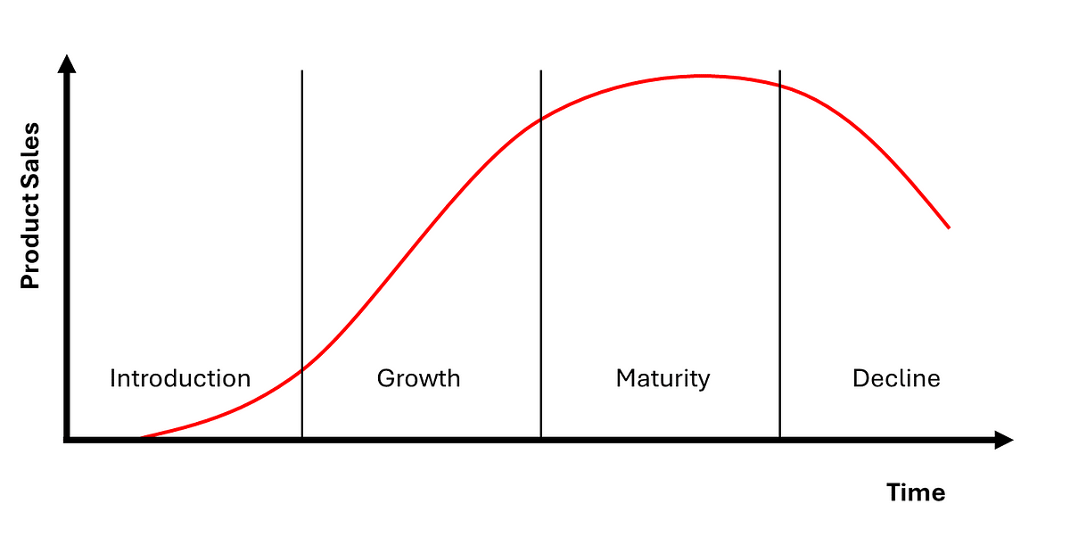 Su estrategia de análisis de productos de principio a fin |  de Robbie Geoghegan |  mayo, 2024