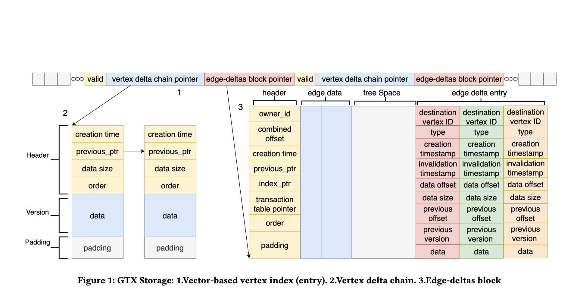 Investigadores de la Universidad Purdue proponen GTX: un sistema de datos gráficos transaccionales para cargas de trabajo HTAP