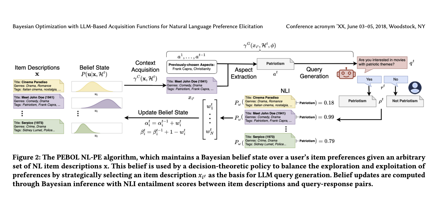 Optimización bayesiana para la obtención de preferencias con modelos de lenguaje grandes