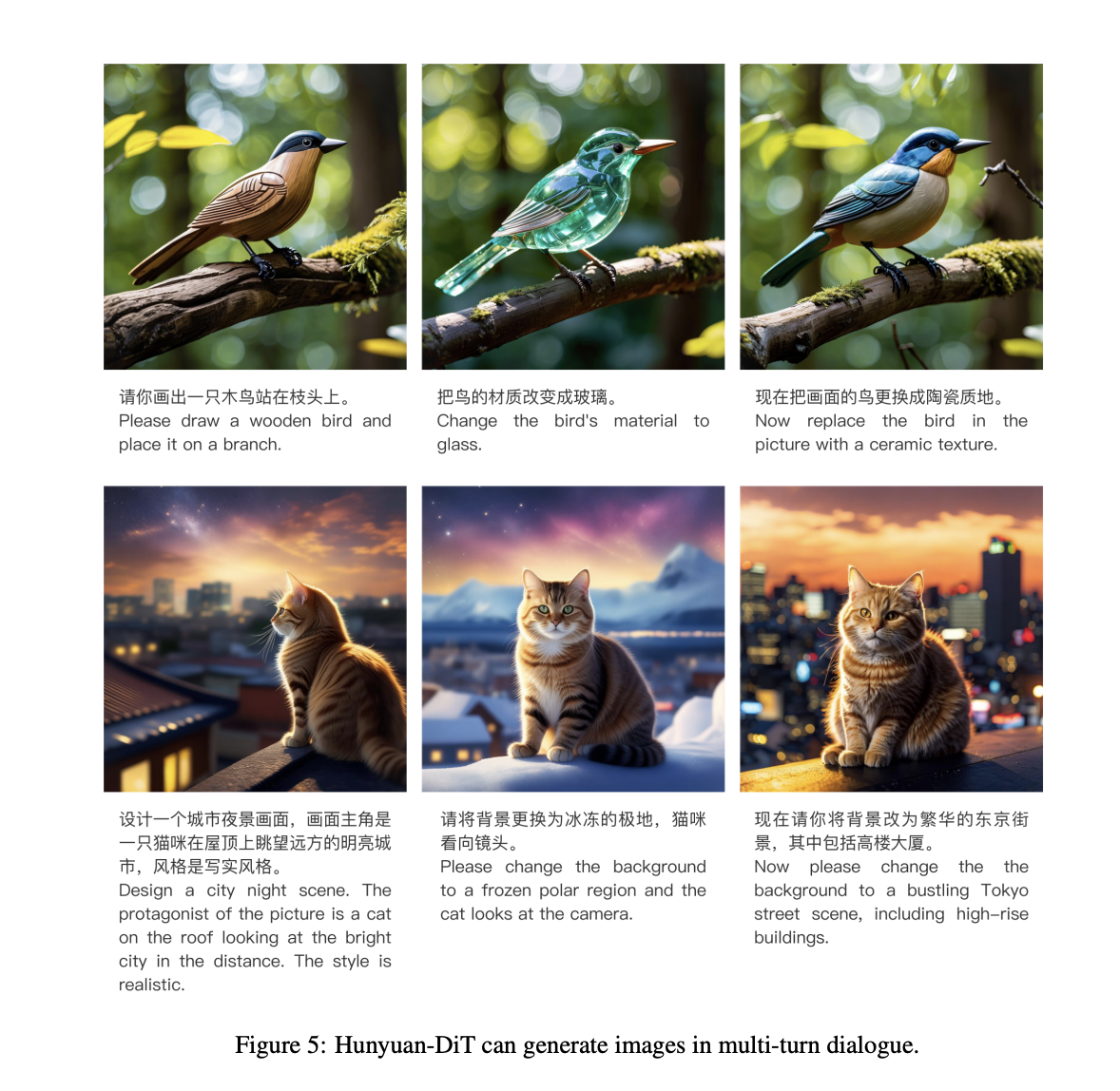 Hunyuan-DiT: un transformador de difusión de texto a imagen con comprensión detallada del inglés y el chino