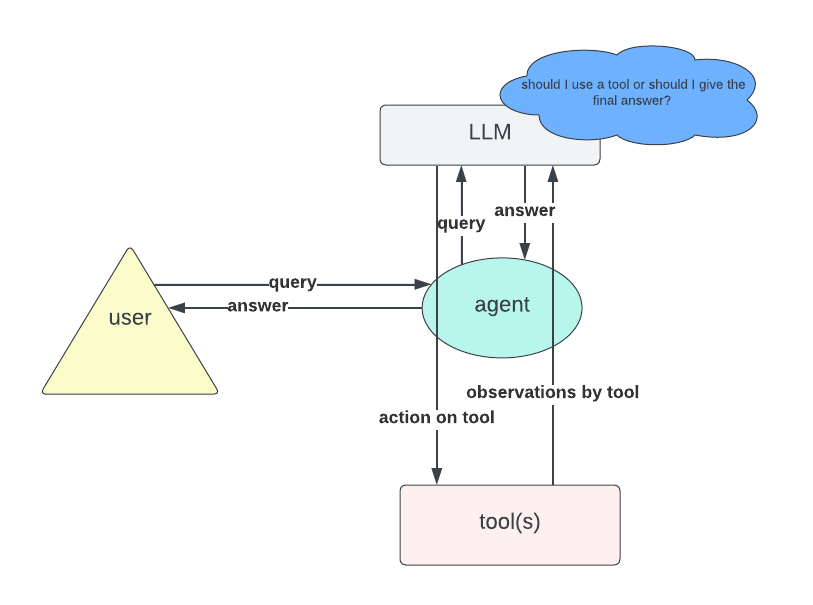Creando un asistente con OpenAI Assistant API y Streamlit |  de Shuyang Xiang |  junio de 2024