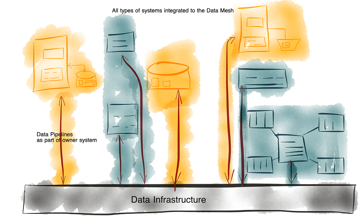 La ingeniería de datos redefinida. Cómo se practica la ingeniería de datos hoy en día… | por Bernd Wessely | Jun, 2024