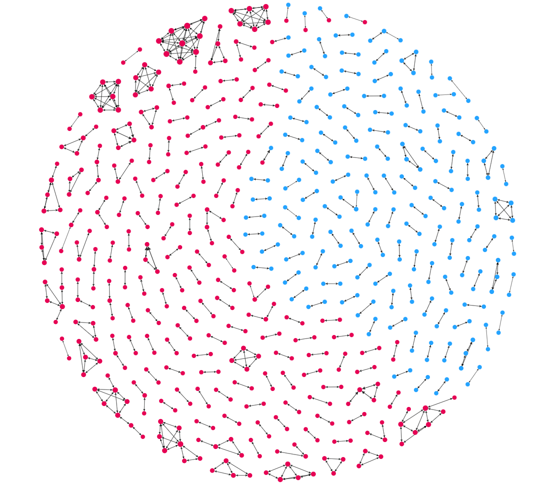 Gráficos de conocimiento resueltos por entidades.  Nuevas palabras.  Viejos conceptos.  Al final… |  por Mel Richey, PhD |  junio de 2024