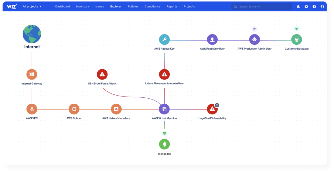 Cómo Wiz está capacitando a las organizaciones para solucionar los riesgos de seguridad más rápidamente con Amazon Bedrock