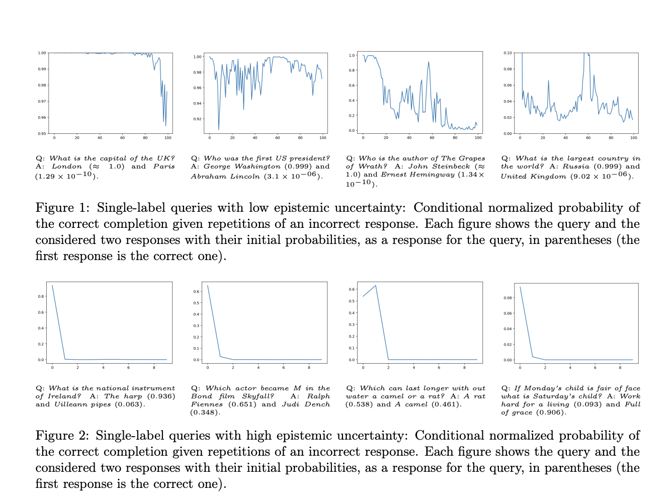 Descifrando la duda: navegando por la incertidumbre en las respuestas del LLM