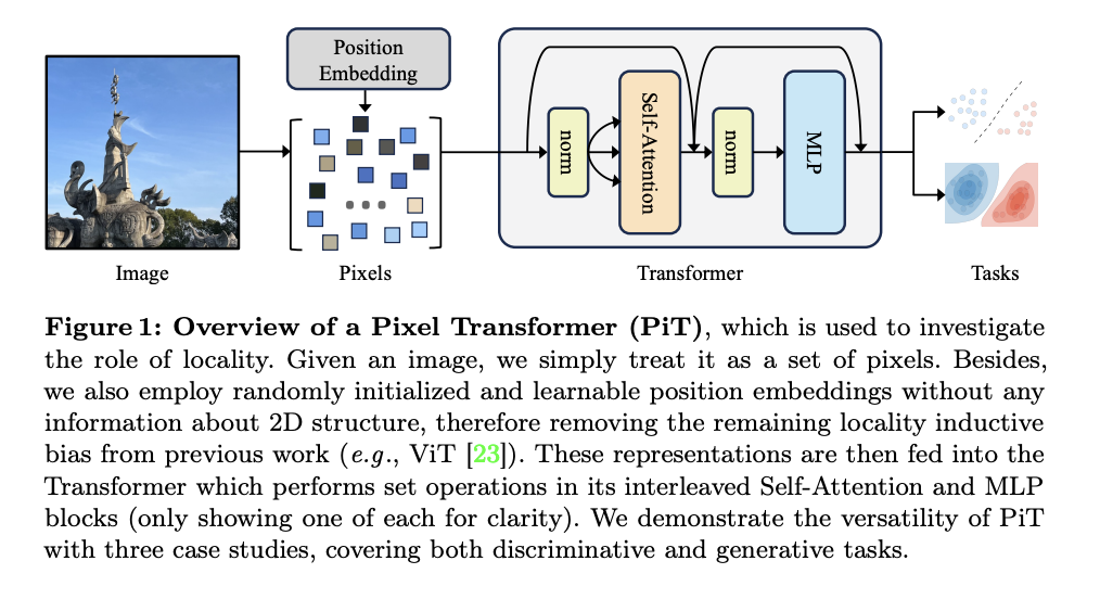Pixel Transformer: Desafiando el sesgo local en los modelos de visión