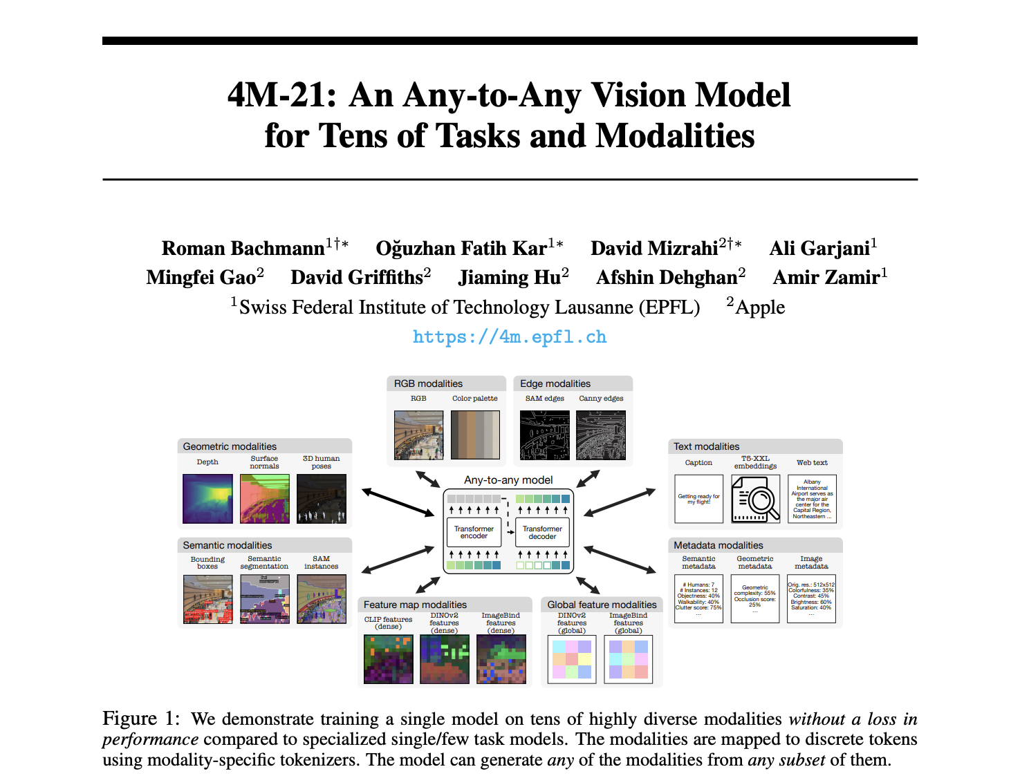 Apple lanza 4M-21: un modelo de IA multimodal muy eficaz que resuelve decenas de tareas y modalidades