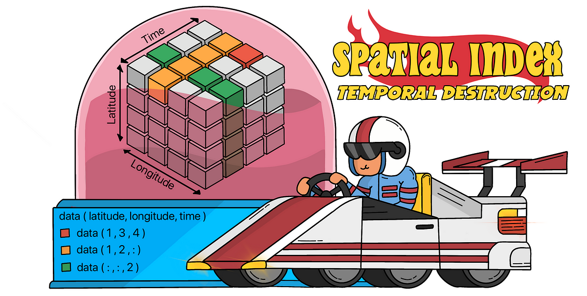 Índice espacial: curvas que llenan el espacio | por Adesh Nalpet Adimurthy | junio de 2024