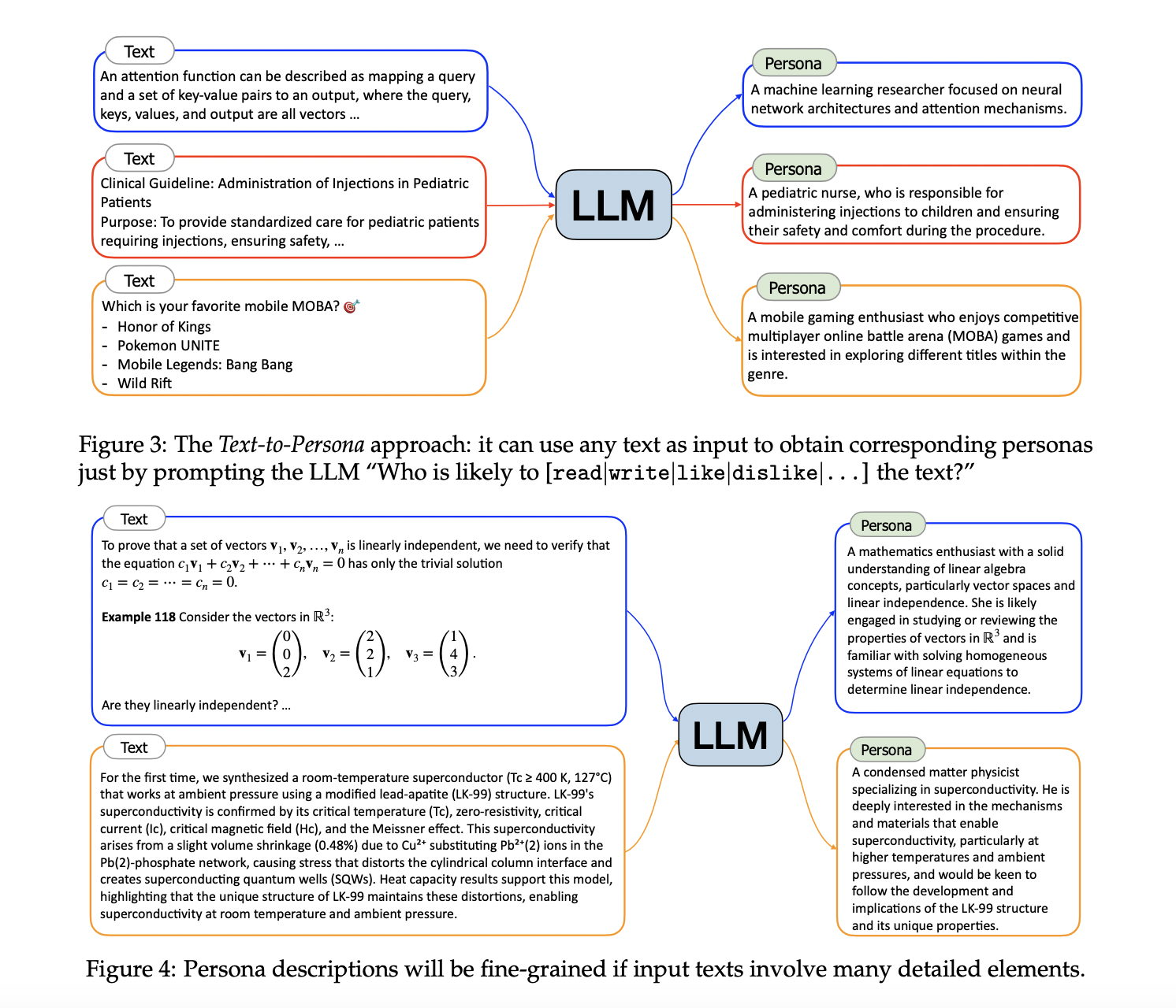 Este artículo sobre inteligencia artificial elaborado por investigadores de Tencent AI Lab presenta Persona-Hub: una colección de mil millones de personas diversas para escalar datos sintéticos