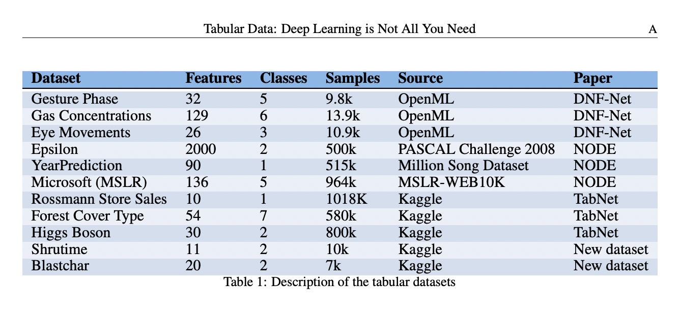 Más allá del aprendizaje profundo: evaluación y mejora del rendimiento del modelo para datos tabulares con XGBoost y conjuntos