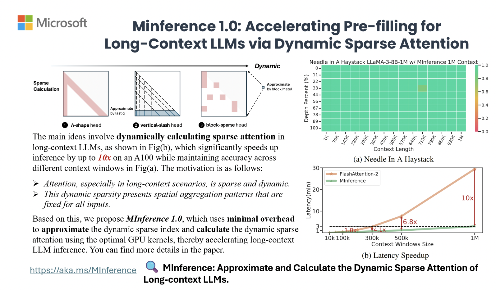 MInference (Milliontokens Inference): un método eficiente sin entrenamiento para la etapa de prellenado de LLM de contexto largo basado en atención dispersa dinámica
