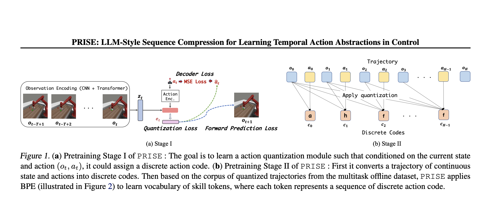 PRISE: Un método de aprendizaje automático único para aprender abstracciones de acciones temporales multitarea mediante el procesamiento del lenguaje natural (PLN)