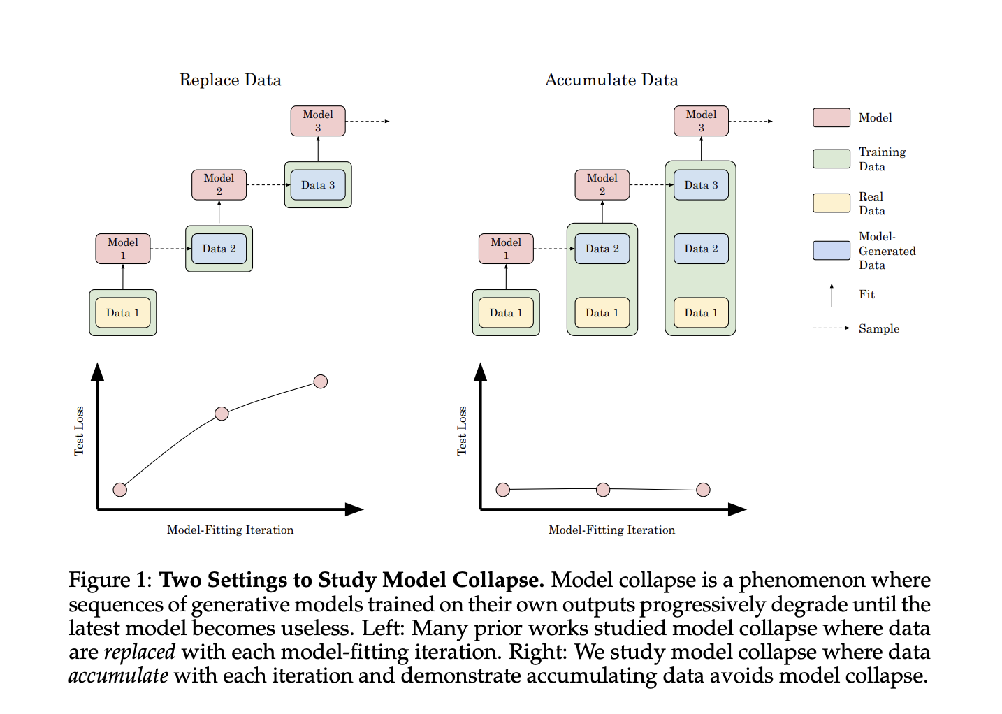 Este artículo de Stanford sobre IA ofrece nuevos conocimientos sobre el colapso de los modelos de IA y la acumulación de datos