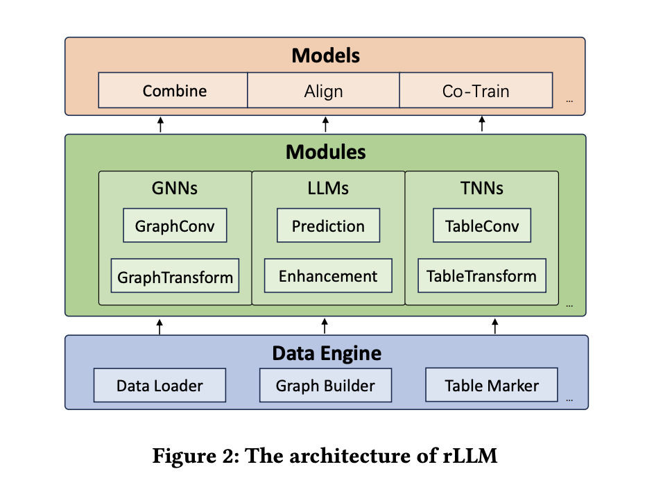 rLLM (relationLLM): una biblioteca de PyTorch diseñada para el aprendizaje de tablas relacionales (RTL) con modelos de lenguaje grandes (LLM)