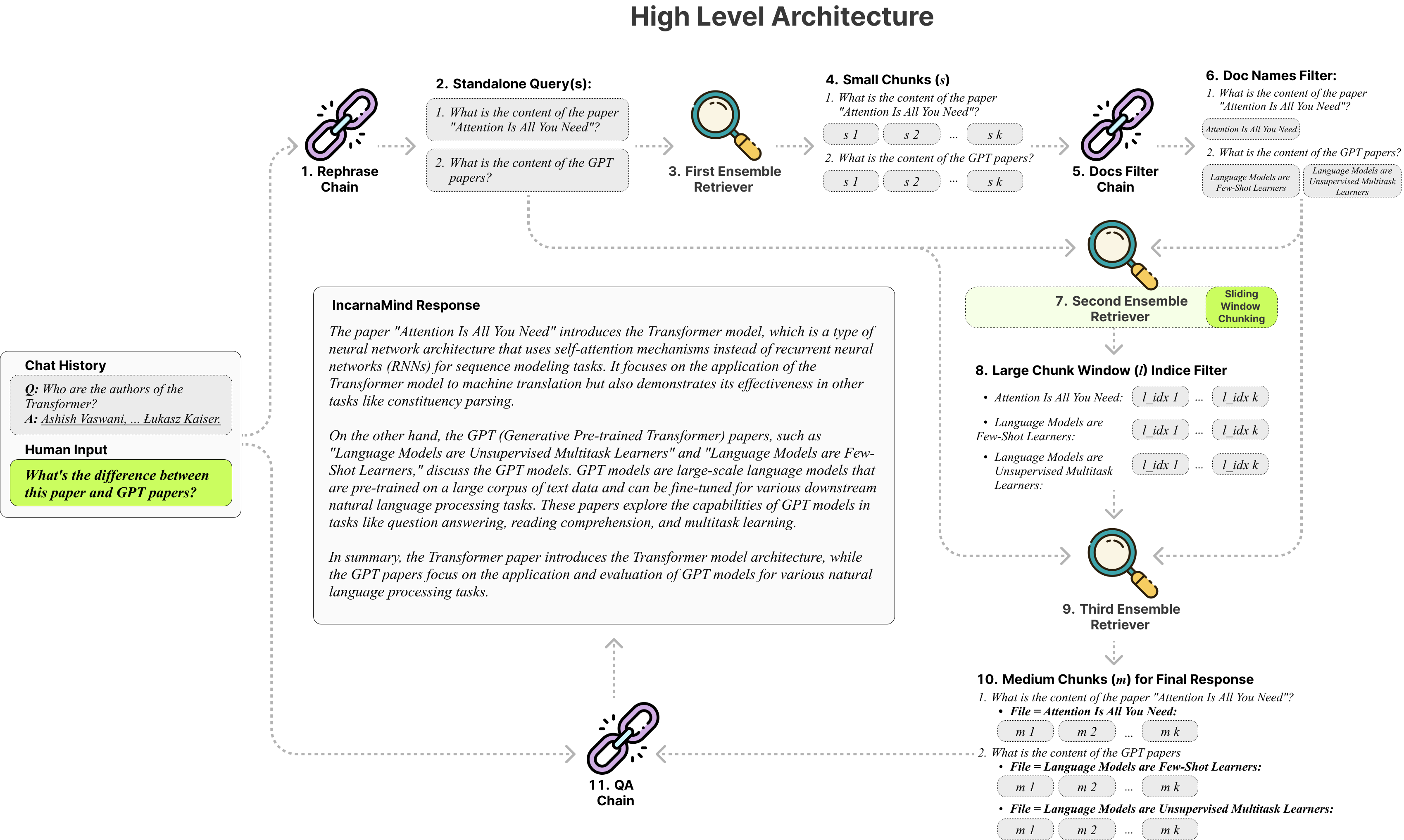 IncarnaMind: una herramienta de inteligencia artificial que te permite chatear con tus documentos personales (PDF, TXT) utilizando modelos de lenguaje grandes (LLM) como GPT