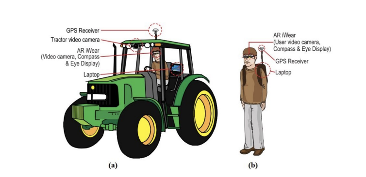 El avance de la agricultura y la silvicultura con inteligencia artificial centrada en el ser humano: desafíos y oportunidades