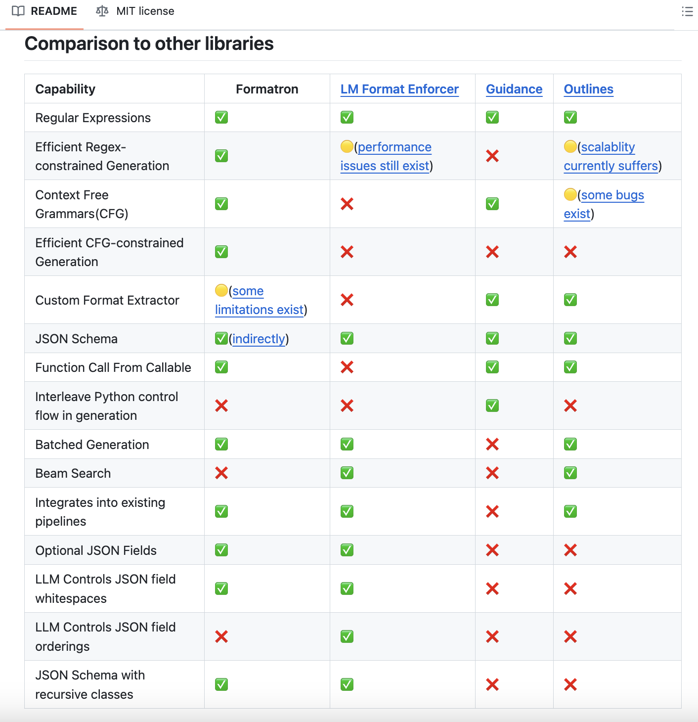 Formatron: una biblioteca de decodificación restringida de Python de alto rendimiento que permite a los usuarios controlar el formato de salida de los modelos de lenguaje con una sobrecarga mínima