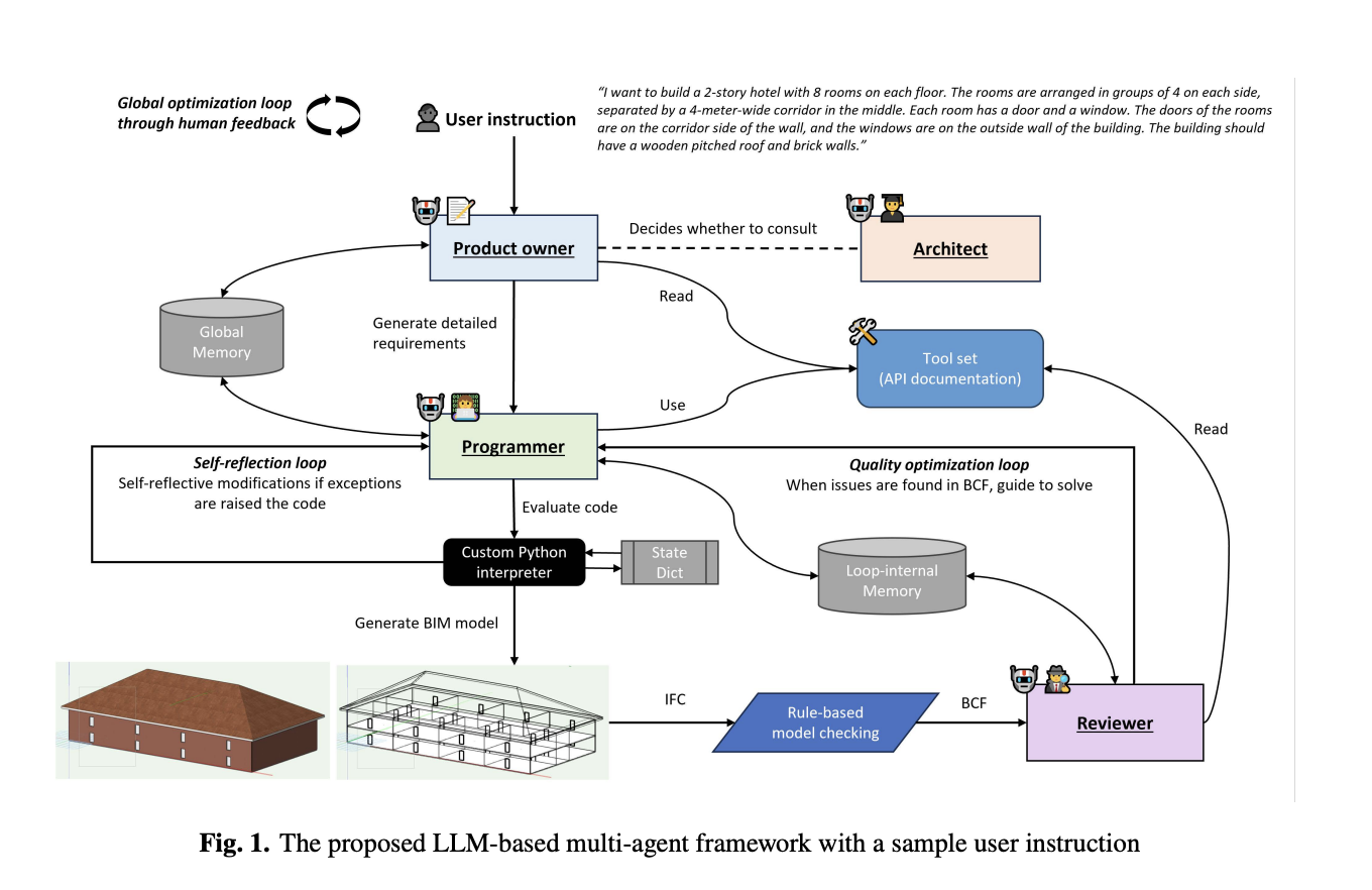 Text2BIM: un marco multiagente basado en LLM que facilita la expresión de intenciones de diseño de forma más intuitiva