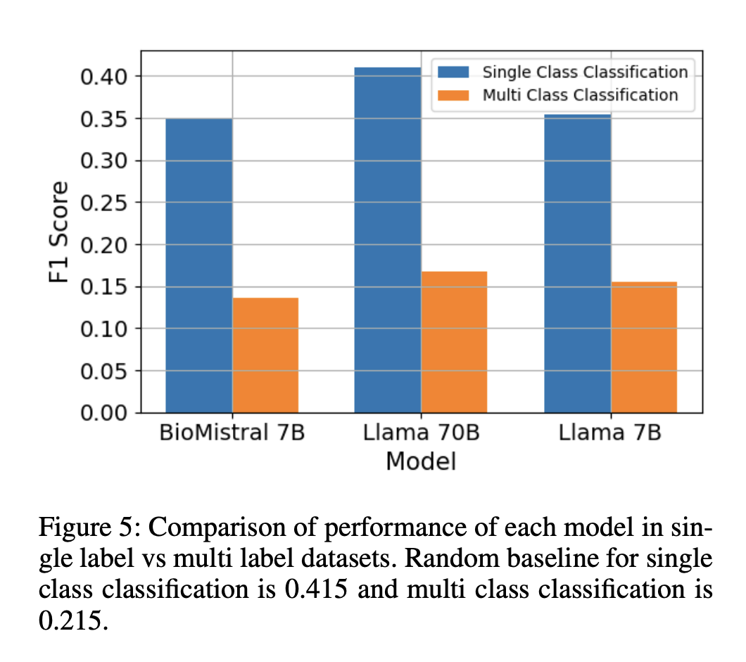 Evaluación comparativa de modelos de lenguaje de gran tamaño en la clasificación biomédica y el reconocimiento de entidades nombradas: evaluación del impacto de las técnicas de estímulo y el conocimiento del dominio