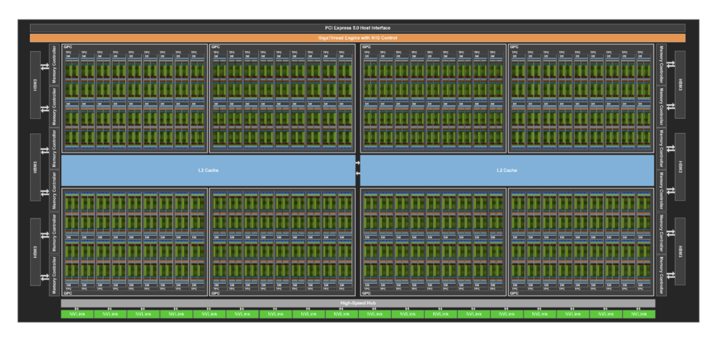 Por qué el uso de la GPU es insuficiente: comprensión de la eficiencia del multiprocesador de streaming (SM) para un mejor rendimiento de LLM