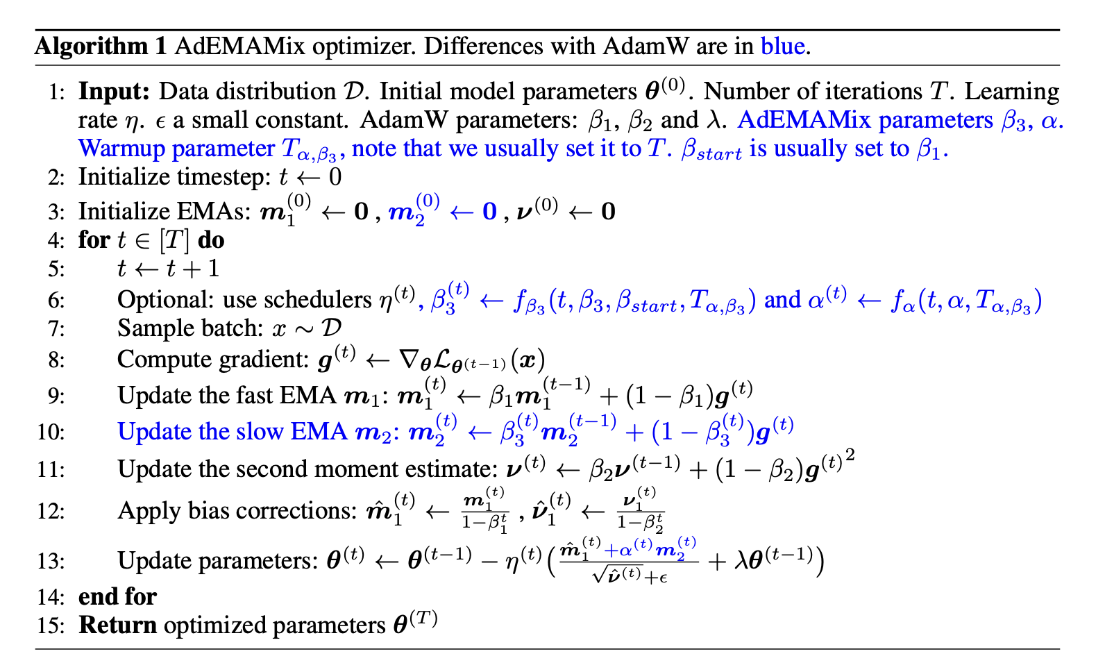 Este artículo de inteligencia artificial de Apple presenta AdEMAMix: un nuevo enfoque de optimización que aprovecha los promedios móviles exponenciales duales para mejorar la eficiencia del gradiente y mejorar el rendimiento del entrenamiento de modelos a gran escala