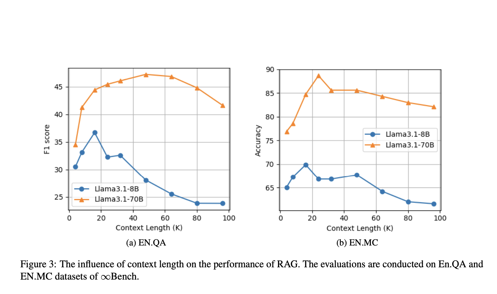 Los investigadores de NVIDIA presentan la generación aumentada de recuperación con preservación del orden (OP-RAG) para mejorar la respuesta a preguntas de contexto largo con modelos de lenguaje grandes (LLM)