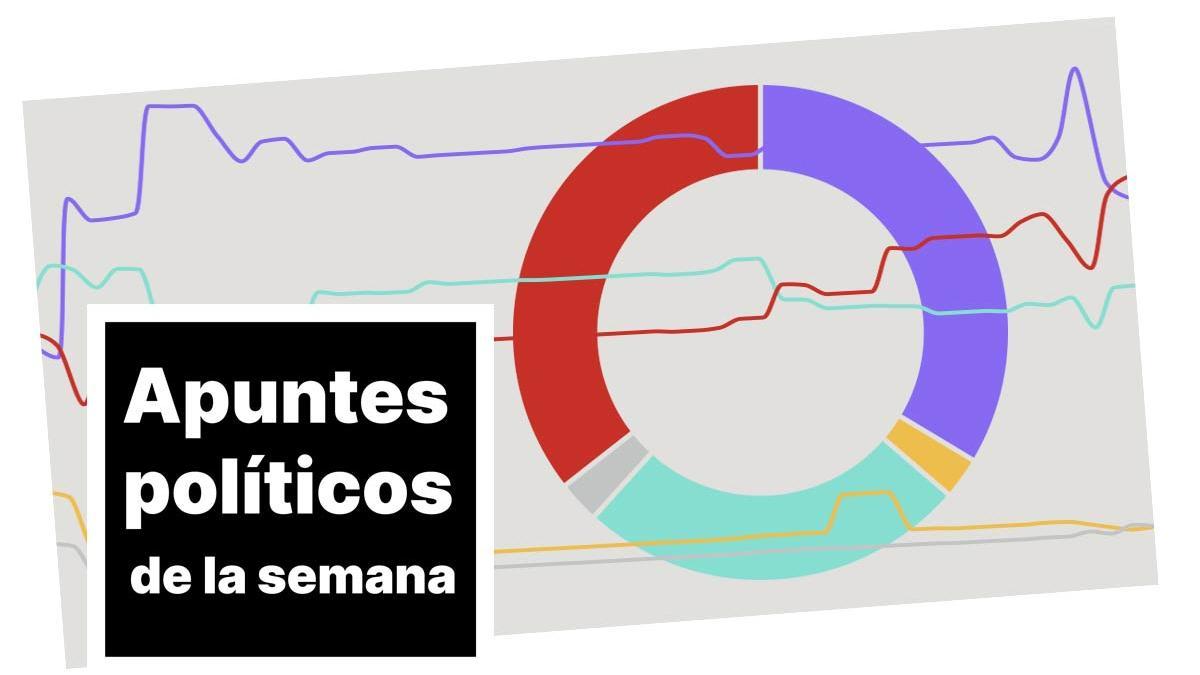 ¿La inmigración es un problema para los españoles? Los matices de la encuesta del CIS