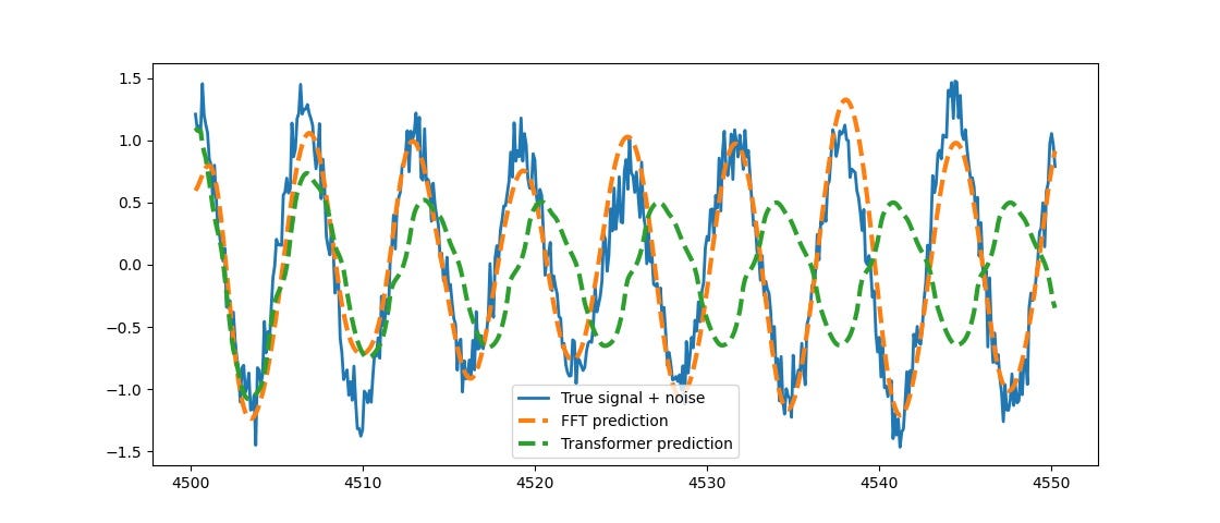 ¿Pueden los transformadores resolverlo todo? | Harys Dalvi