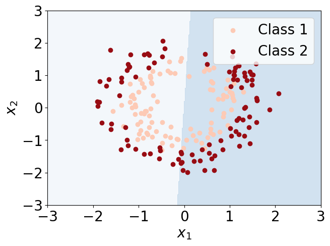 Una guía sobre linealidad y no linealidad en el aprendizaje automático | de Manuel Brenner | octubre de 2024