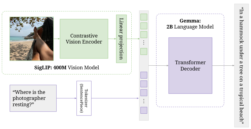 Revisando el “estado de la visión por computadora y la inteligencia artificial” de Karpathy | de Dr. León Eversberg | octubre de 2024