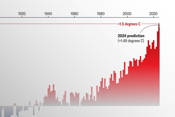 En 2024, el año más caluroso récord, los votantes estadounidenses decidirán el camino a seguir del clima
