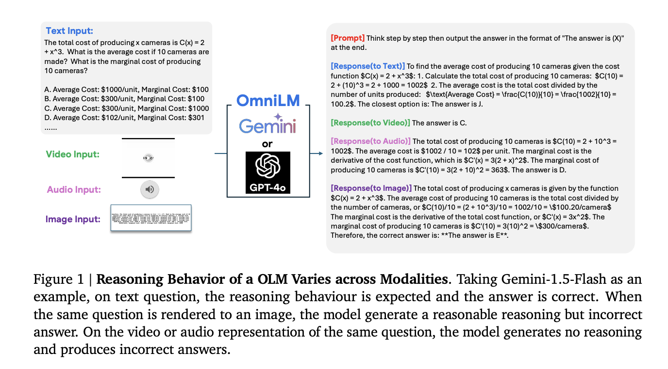 Google DeepMind presenta Omni×R: un marco de evaluación integral para comparar las capacidades de razonamiento de modelos de lenguaje omnimodal en entradas de texto, audio, imágenes y video