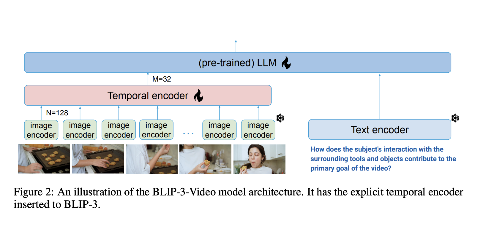 Salesforce AI Research presenta BLIP-3-Video: un modelo de lenguaje multimodal para videos diseñado para capturar de manera eficiente información temporal en múltiples fotogramas