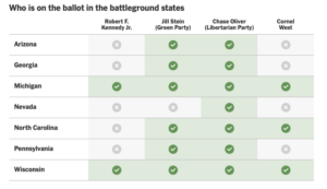 Rahna Epting hace sonar la alarma sobre la amenaza presidencial de terceros al NYT