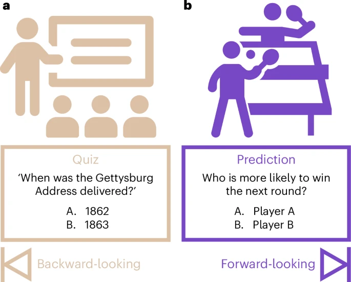 La IA supera a los expertos en cerebros a la hora de predecir los resultados de los estudios
