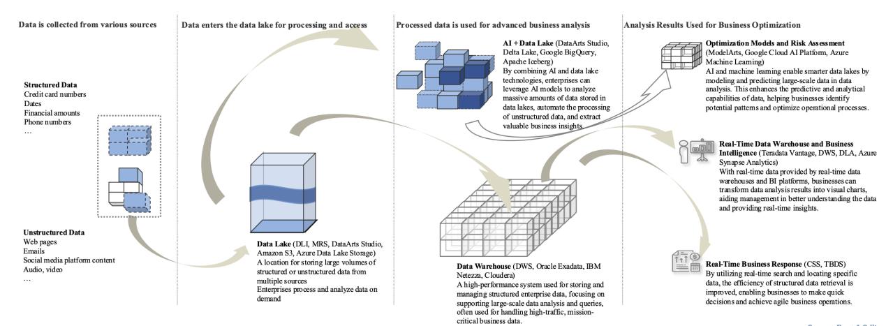 Frost & Sullivan publicó el informe sobre el mercado emergente de Big Data de Asia y el Pacífico, 2024