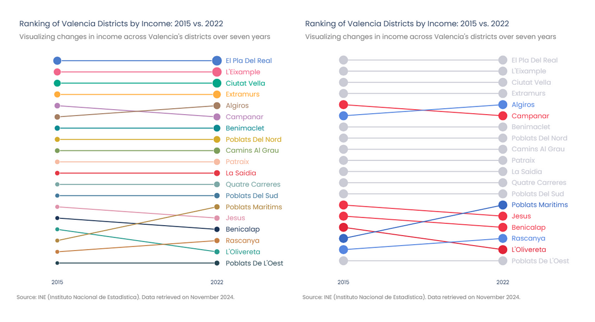 Guía paso a paso para crear gráficos de relieve en Plotly | de Amanda Iglesias Moreno | diciembre de 2024