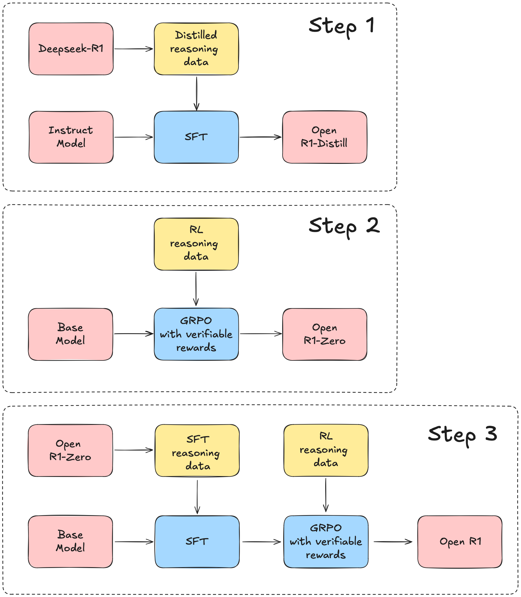 Conozca Open R1: la reproducción abierta completa de Deepseek-R1, desafiando el status quo de las LLM propietarias existentes
