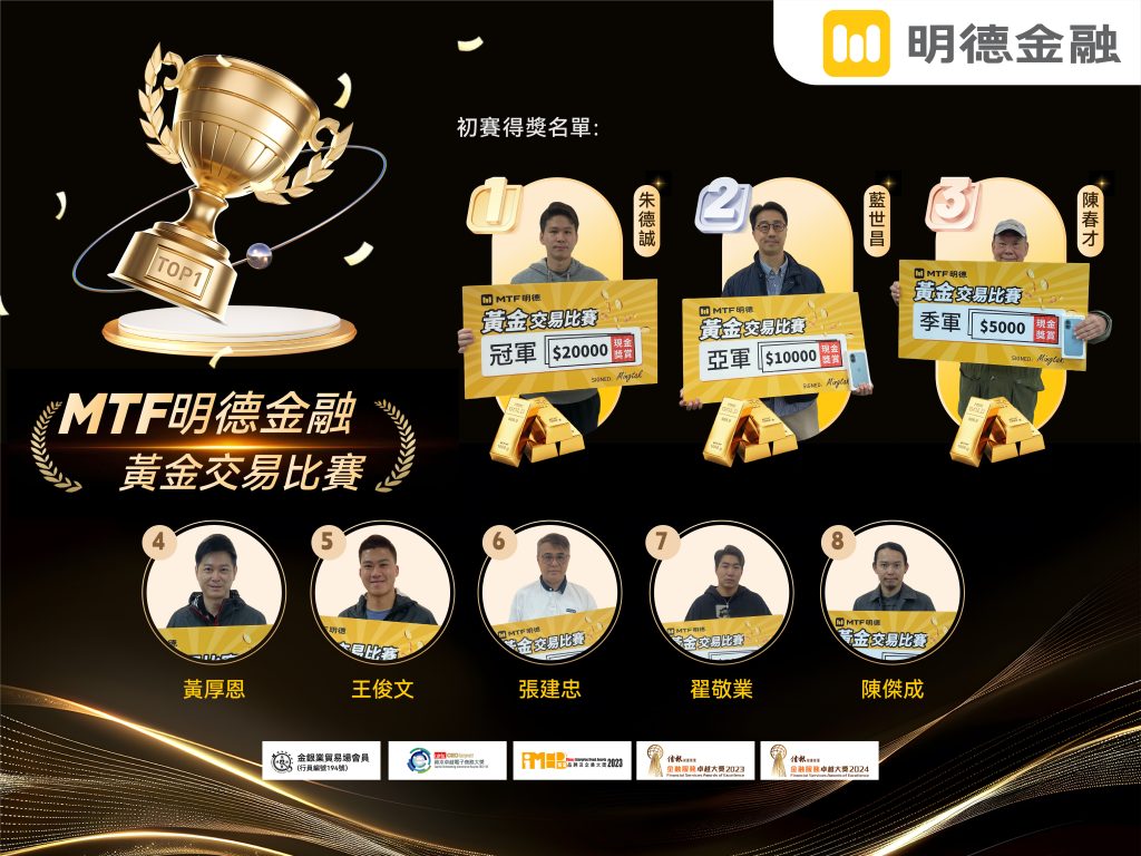 Ming Tak Finance Gold Trading Competition: Champion logra un crecimiento del 1049%, con más de HKD 500,000 en premios totales