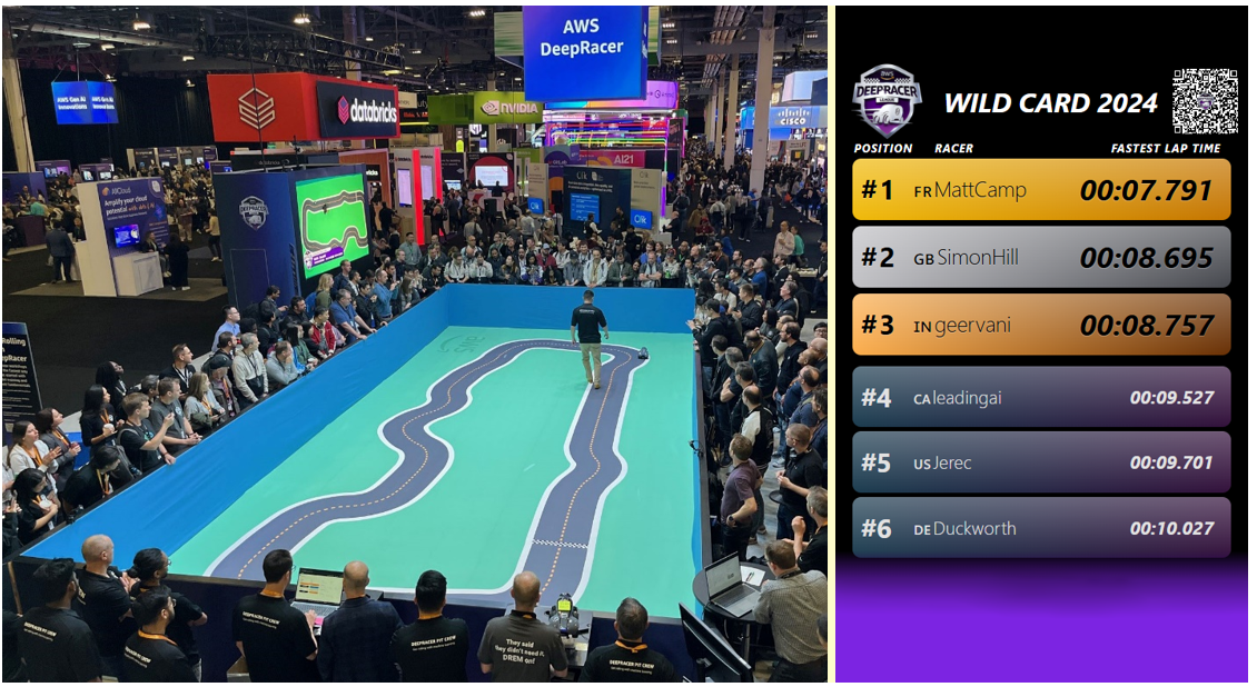 El final de una época: el campeonato final de la Liga de Deepracer de AWS en Re: Invent 2024