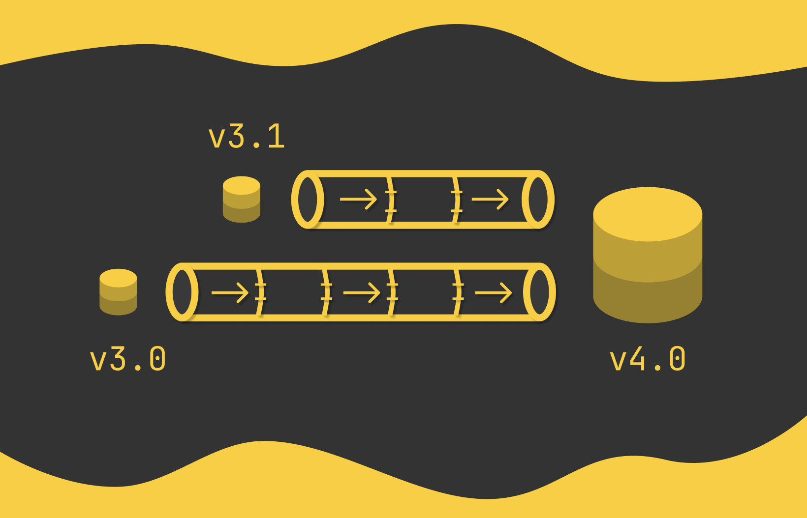 Guía para principiantes para crear un almacenamiento S3 en AWS