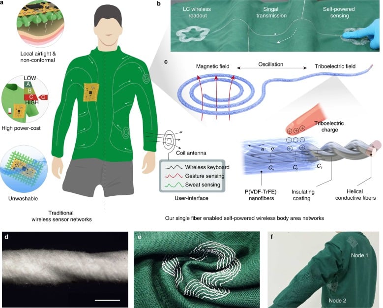 La ropa inteligente se alimenta a través del movimiento
