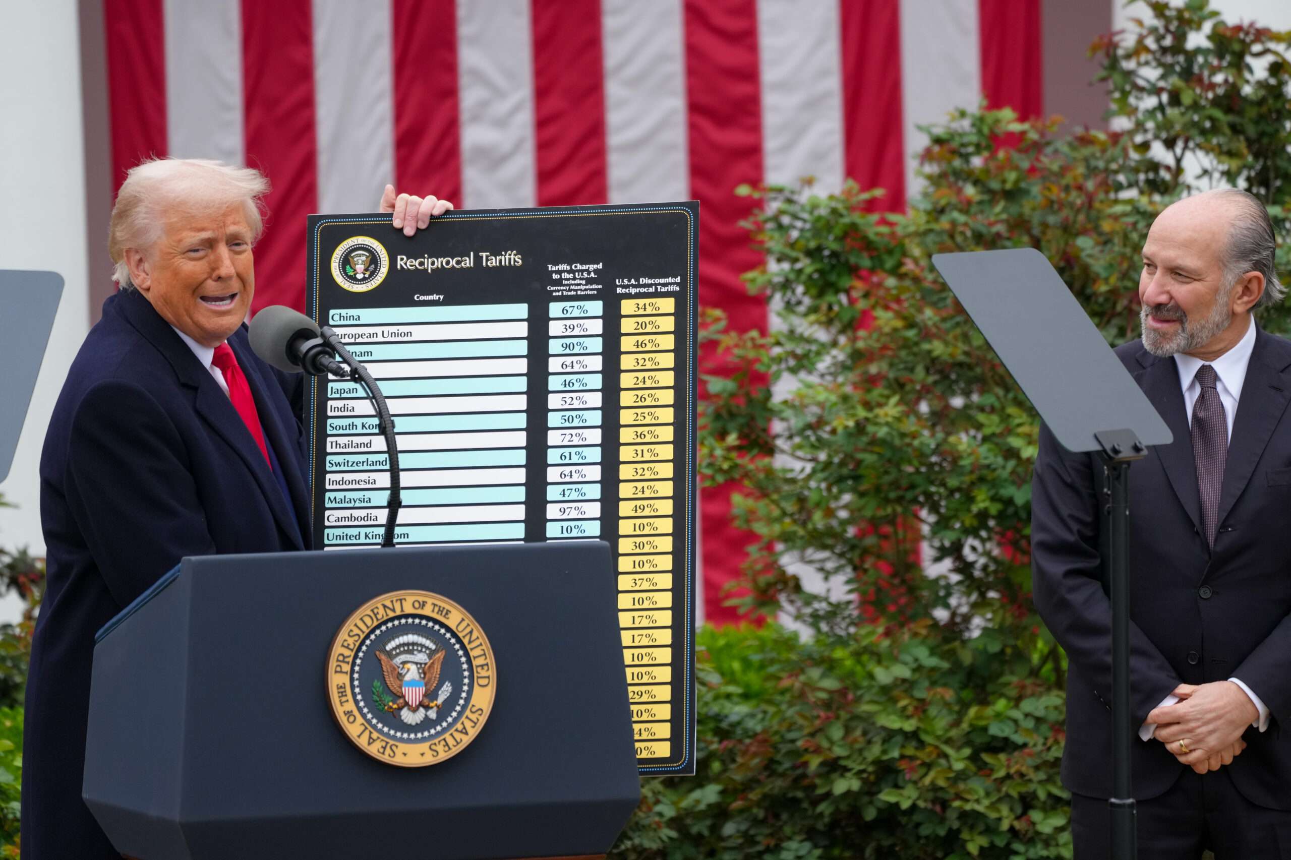 Por qué las tarifas de “Día de Liberación” de Trump son ilegales