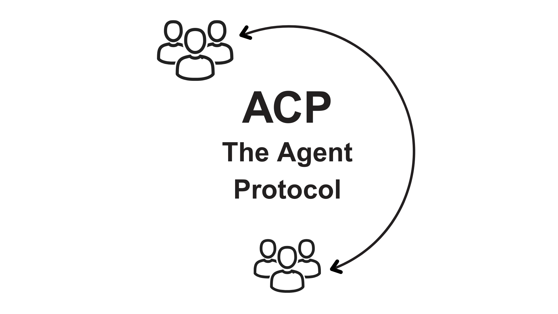 ACP: el protocolo de Internet para los agentes de IA