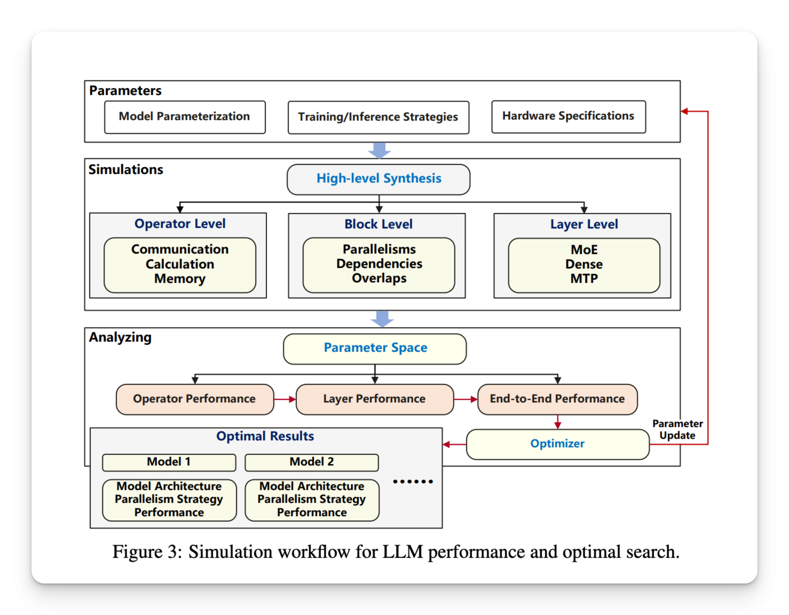 Huawei presenta Pangu Ultra Moe: un modelo de lenguaje disperso 718b-parameter entrenado de manera eficiente en NPUS Ascend utilizando arquitectura basada en simulación y optimización a nivel de sistema