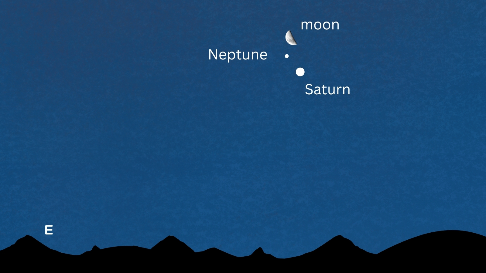 Vea la luna Rise junto a los planetas gigantes Neptuno y Saturno Predage el 19 de junio